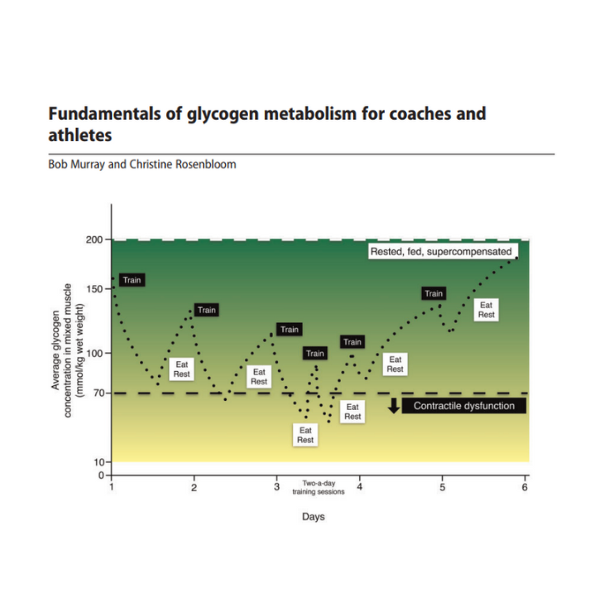 Fundamentals of glycogen metabolism for coaches and athletes